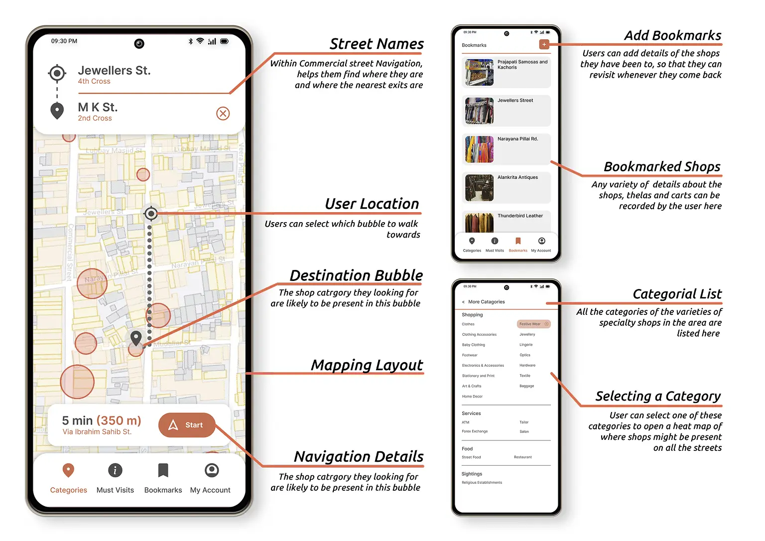 App Breakdown